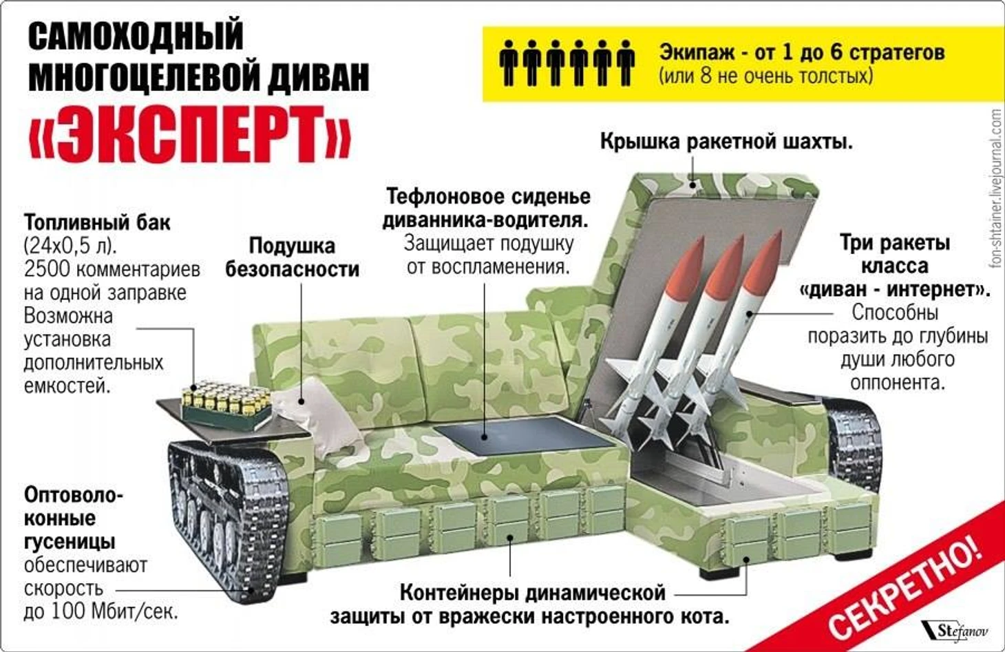 диванные эксперты