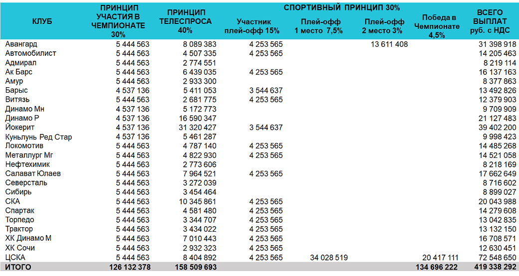 выплаты_кублам_по_итогам_2018-2019.png