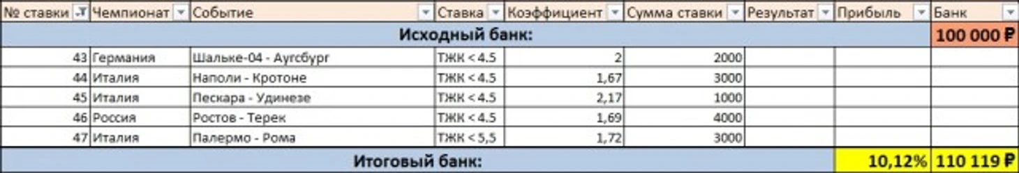 Ставки