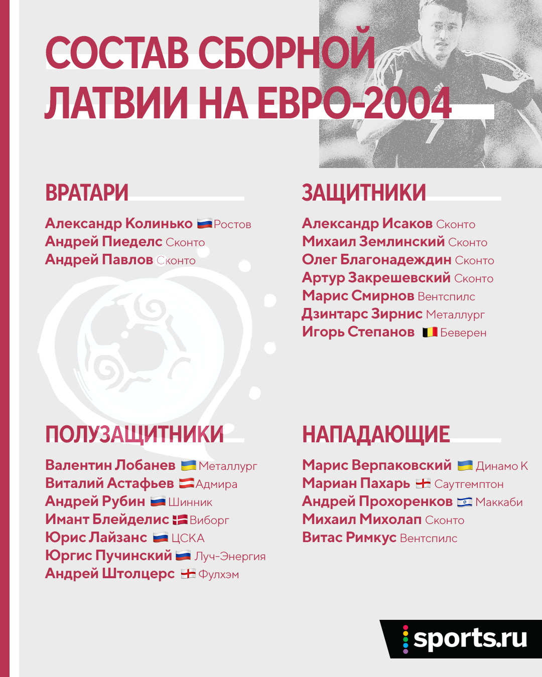 Прорыв Латвии на Евро-2004: прошли турок и овчарок в стыках, сыграли вничью  с Германией, премьер-министр думал краситься в зеленый - Young Football -  Блоги Sports.ru