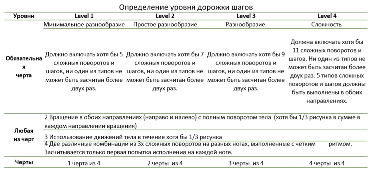 stsqlevel