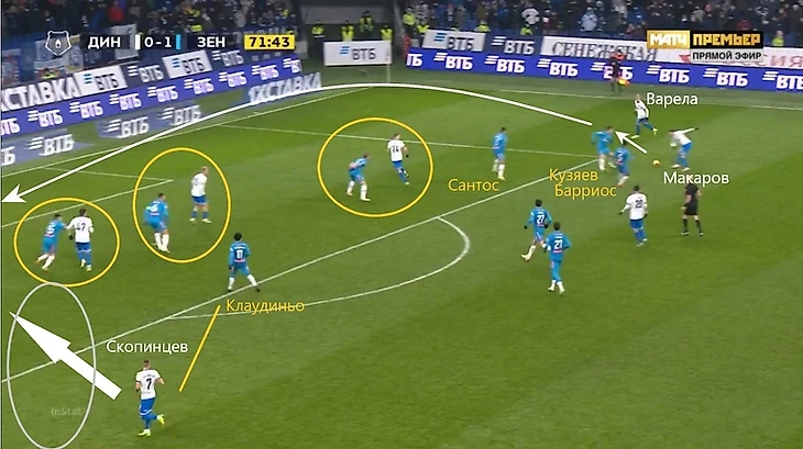 «Динамо» — «Зенит»: кадры решают все, изображение №7