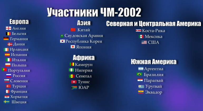 Таблицу кто с кем играет. ЧМ 2002 таблица групп. ЧМ схема 2002.