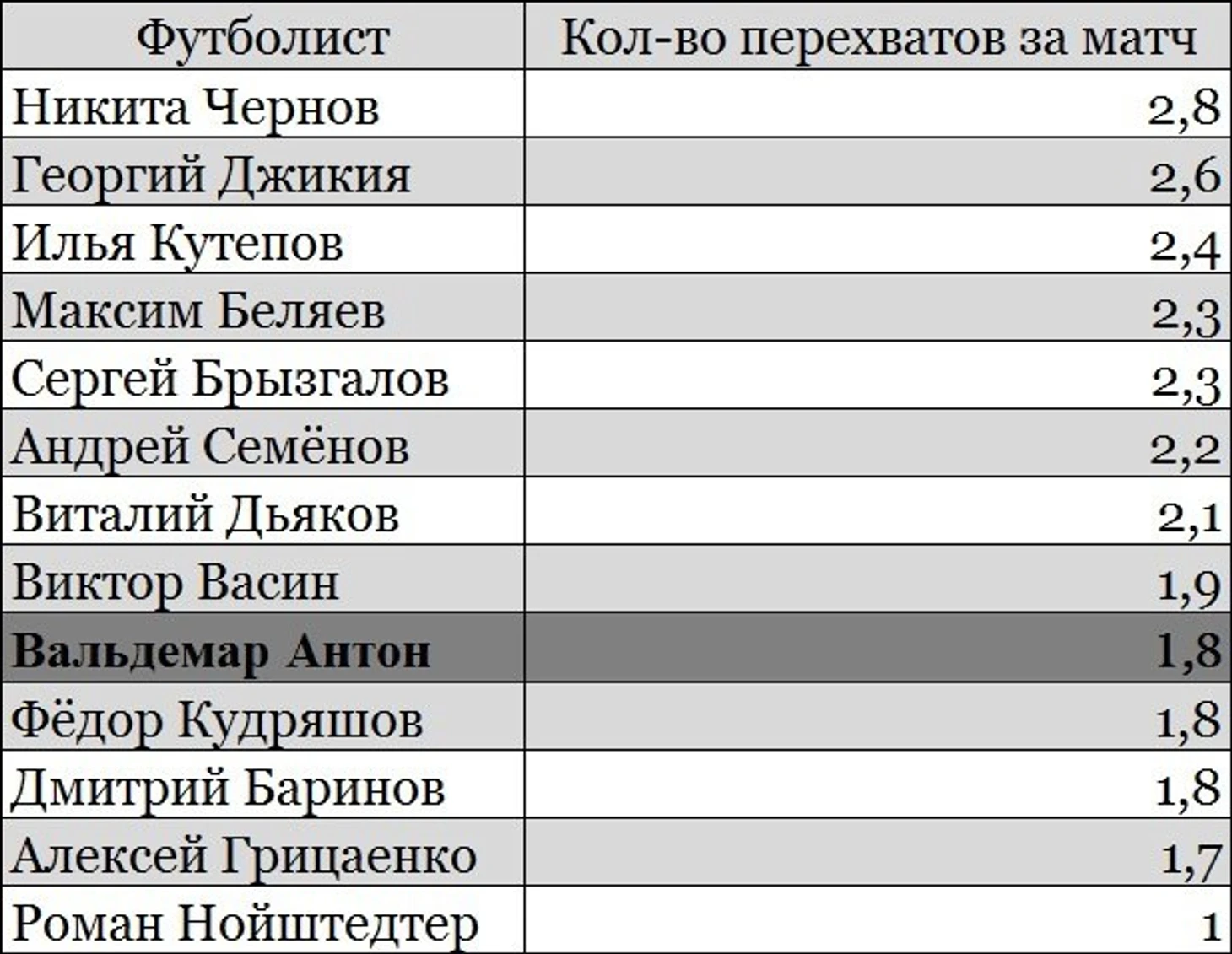 Перехваты
