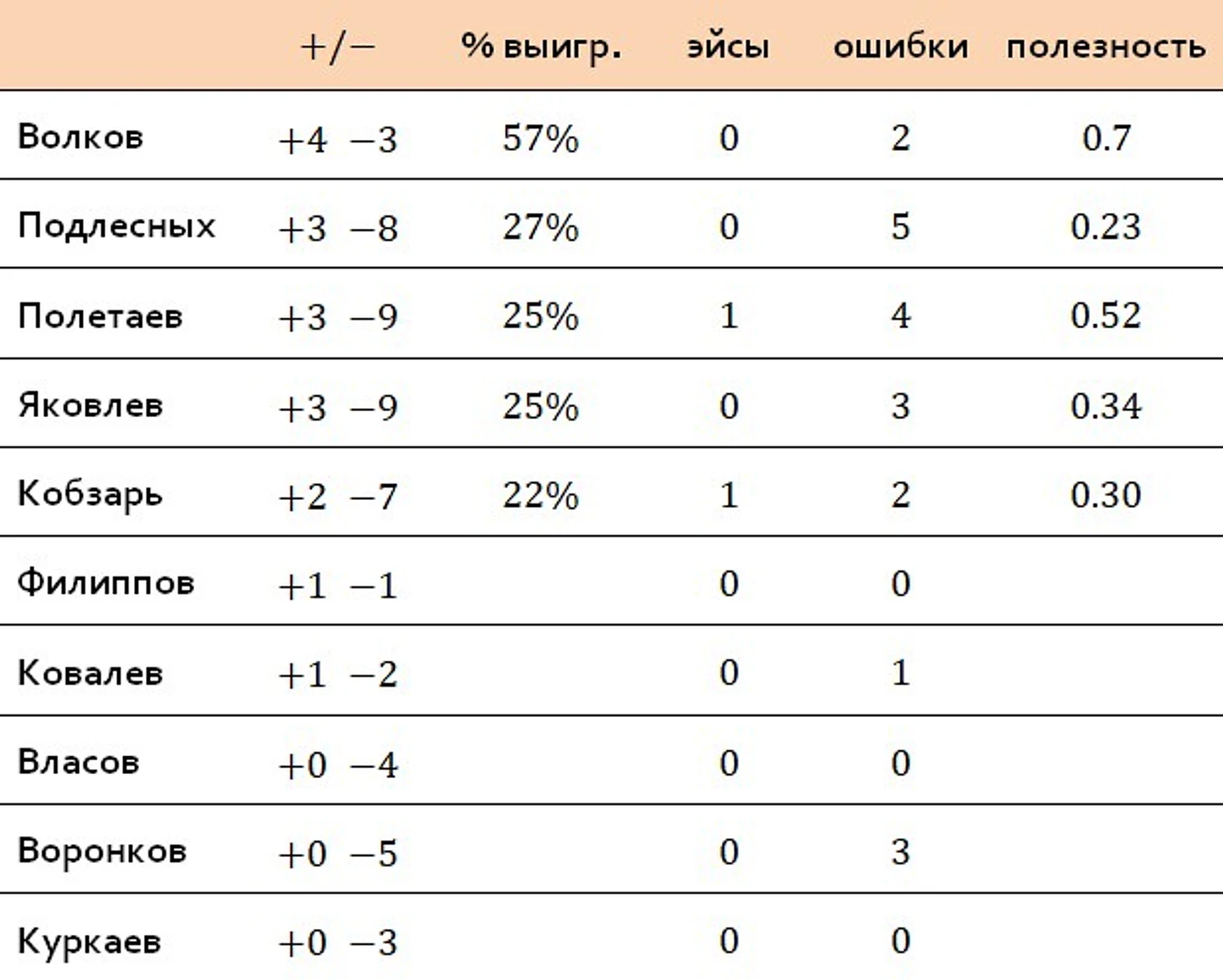 подача по персонам