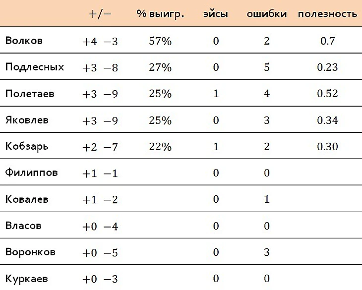 подача по персонам