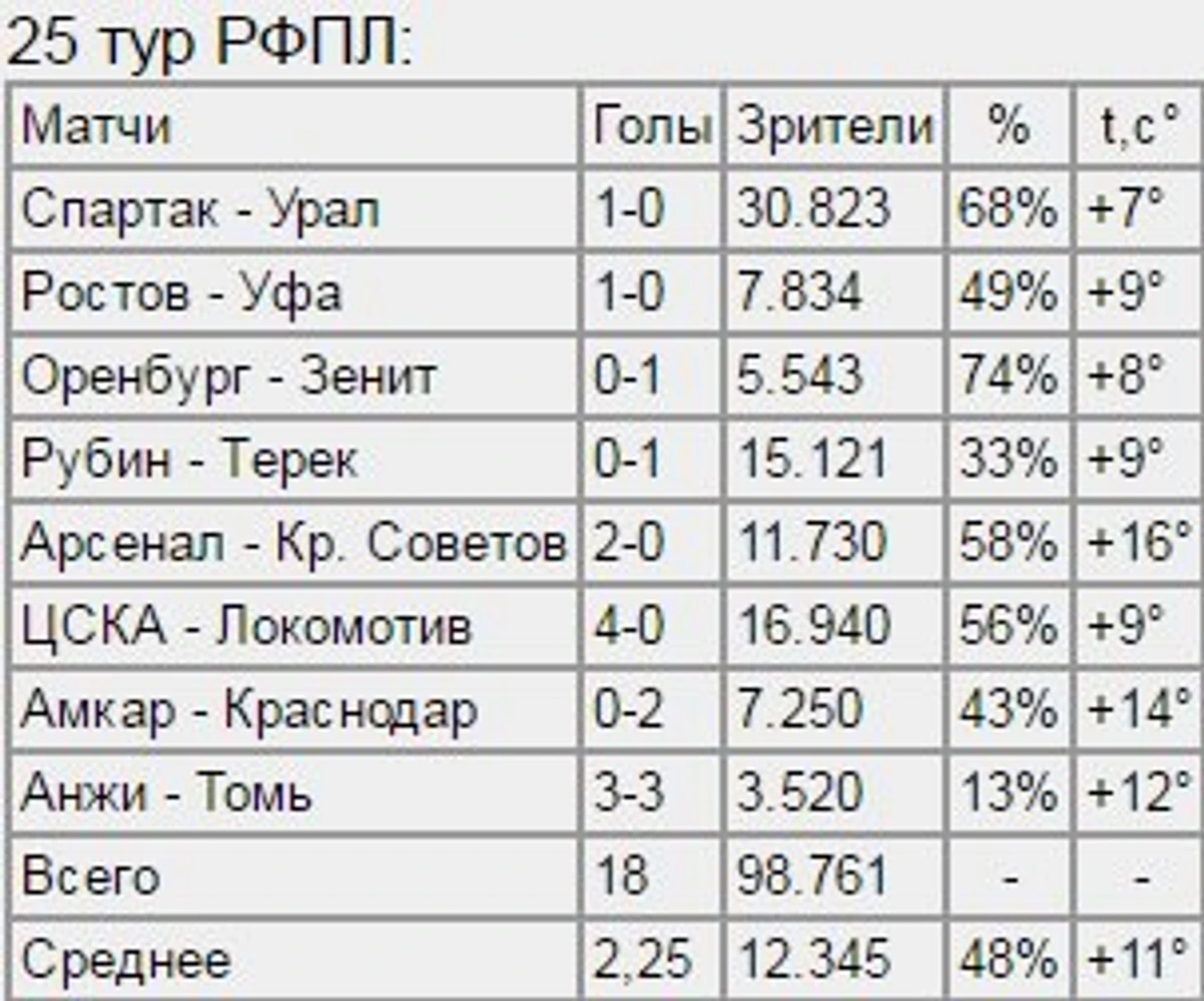 пп