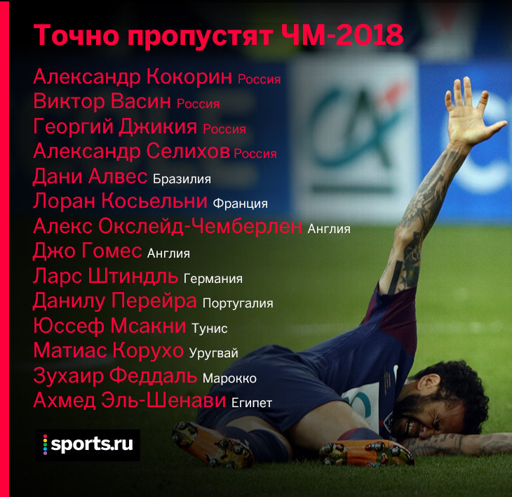 Игроки, которые пропустят ЧМ-2018 из-за травм. Еще и Дани Алвес