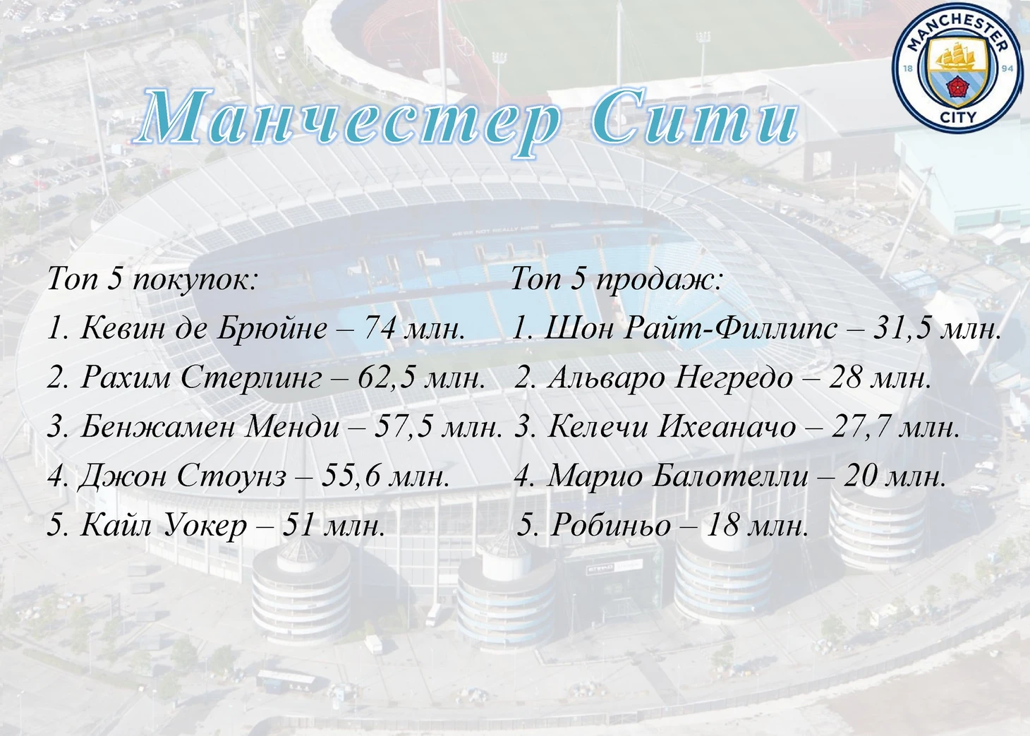 Манчестер сити