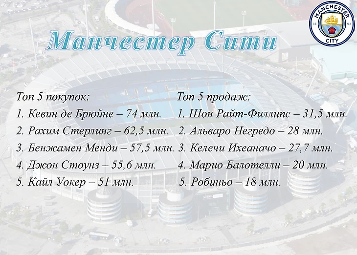 Манчестер сити