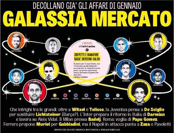 «Галактика рынка». Заголовки Gazzetta, TuttoSport и Corriere за 10 ноября