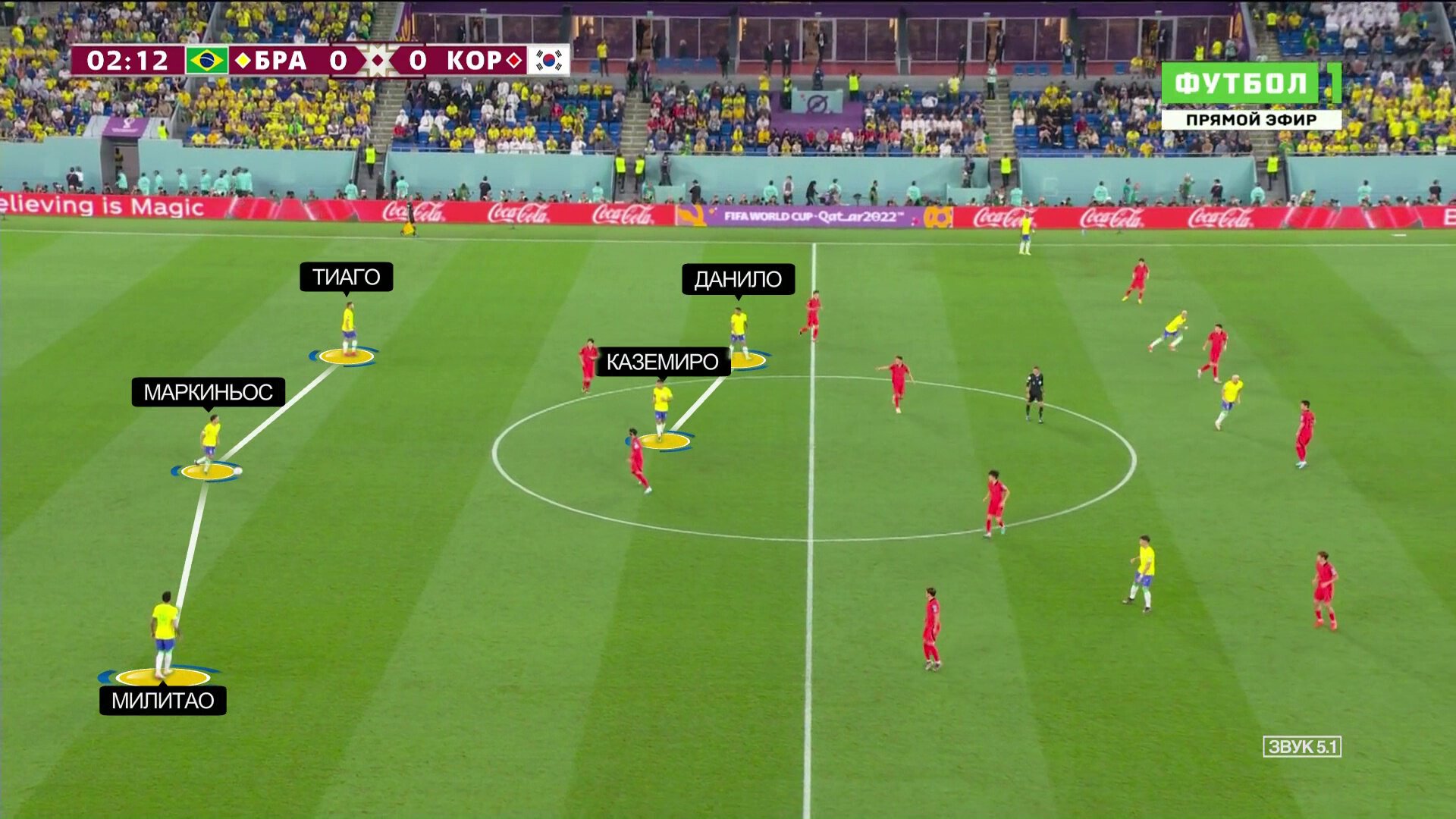 Обзор матча Бразилия – Южная Корея на Чемпионате мира 2022, разбор тактики  Бразилии, как сыграли