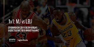 Леброн и Майкл провели по 15 сезонов в НБА. Кто круче – в одной картинке