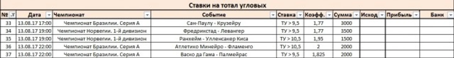 Ставки