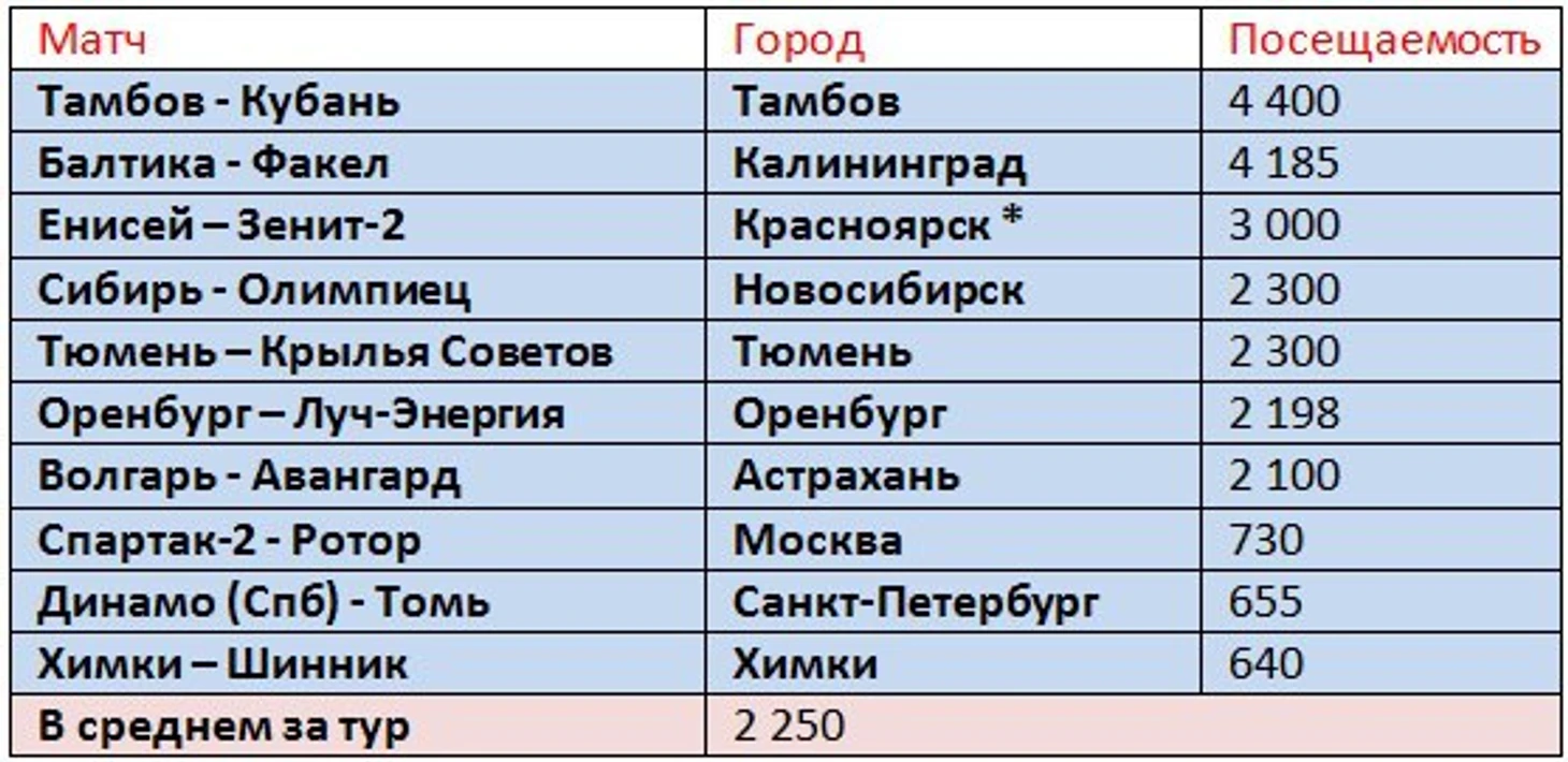 п