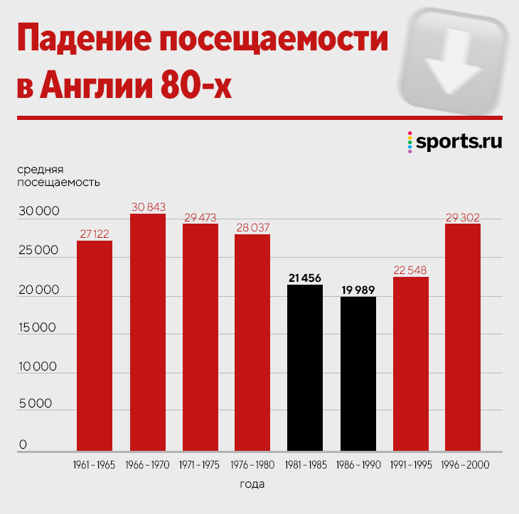 Падение популярности