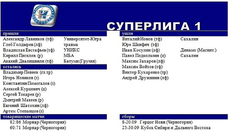 Новосибирск