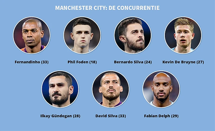 Конкуренты в Манчестер Сити