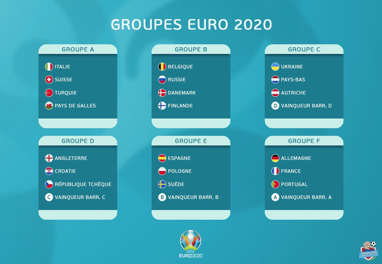 Футбол евро результаты. Евро 2020 сетка турнира. Евро 2020 2021. Евро 2020 по футболу. Евро 2020 по футболу группы.