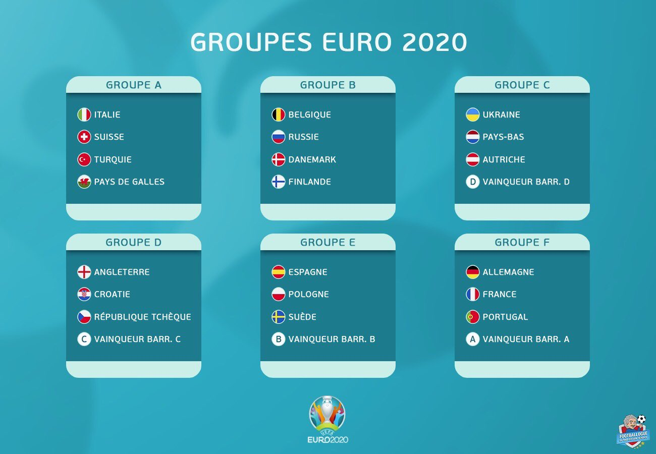 Результат евро футболу. Сетка UEFA Euro 2020. Сетка евро 2020. Евро 2020 группы. Группы на евро 2020 по футболу.