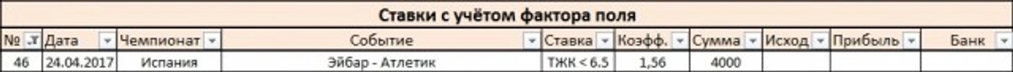Ставки