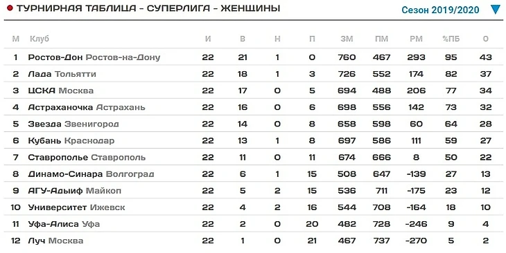 Суперлига. Любовь Сидоричева. &quot;Мы полгода отработали бесплатно&quot;, изображение №1