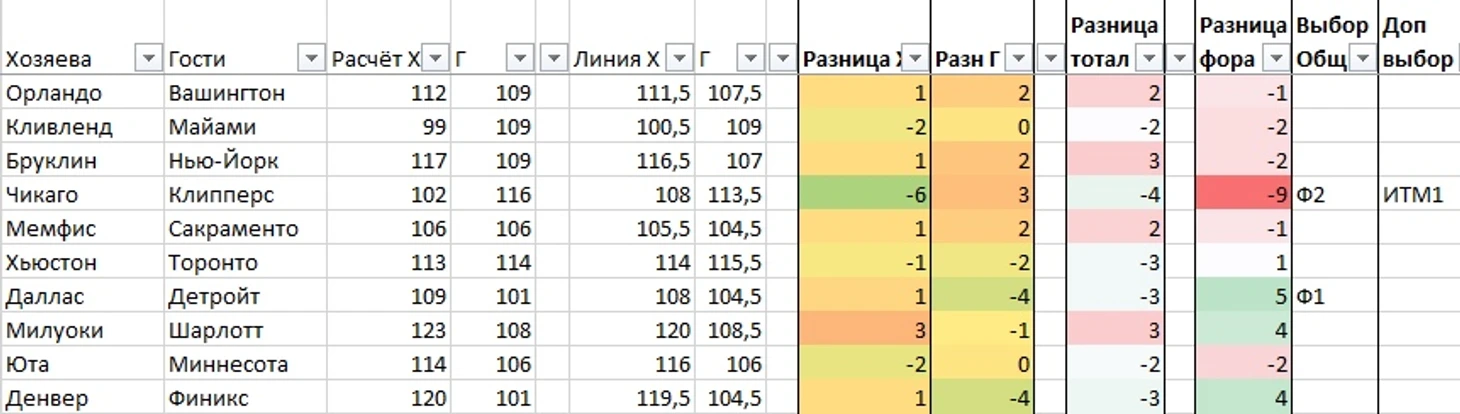 ОР