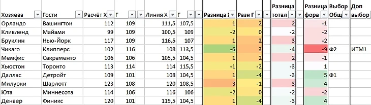 ОР