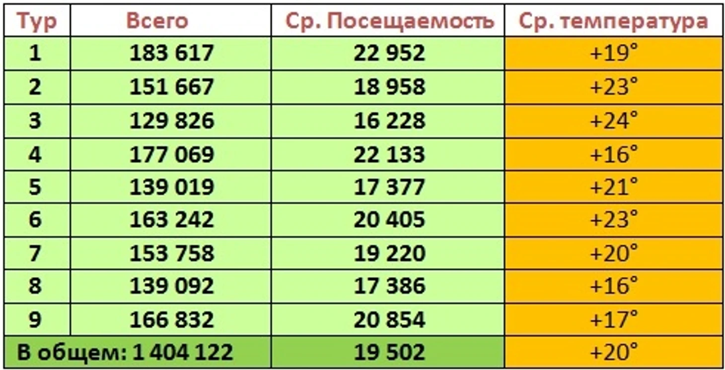 п