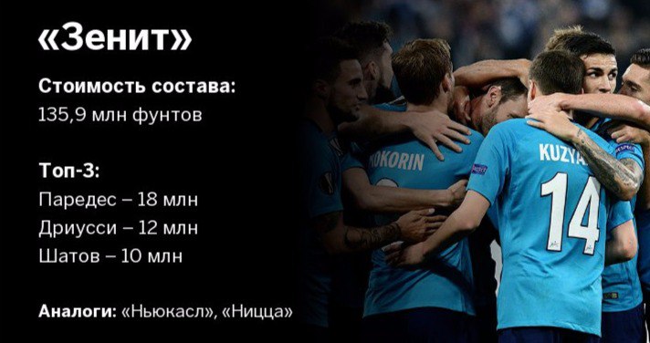 Сколько стоят составы российских клубов – и с чем все это сравнимо