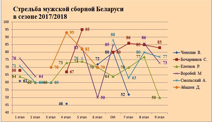 Итоги 11