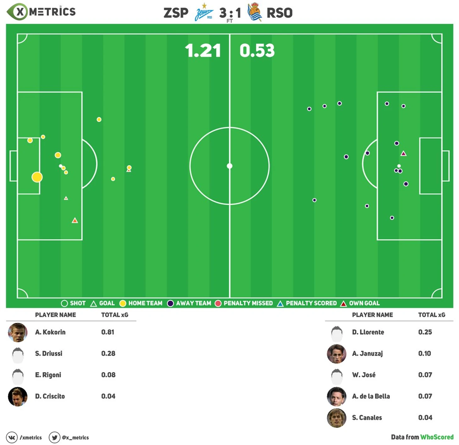 xG карта