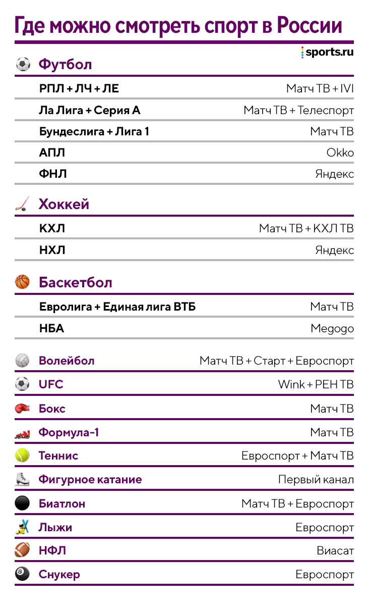 С нового сезона НБА уйдет на MEGOGO. Напоминаем, где легально смотреть спорт в России: лиги, каналы и сервисы