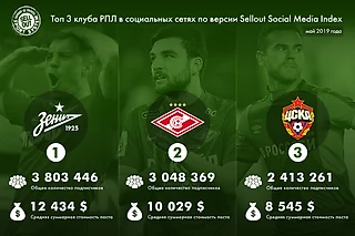 Главные цифры российского футбола в соцсетях