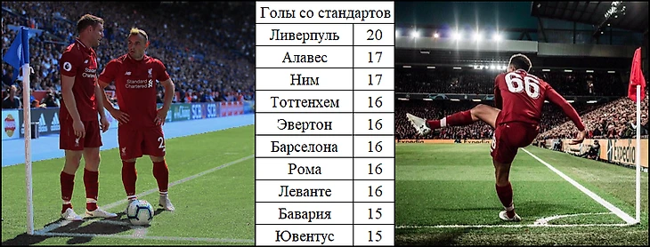 Голы со стандартов