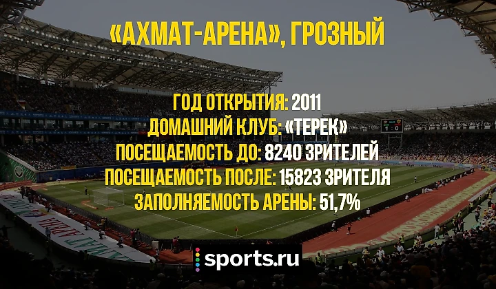 https://photobooth.cdn.sports.ru/preset/post/0/43/c07ccf6a1481d912f1bc1d0c2946f.png
