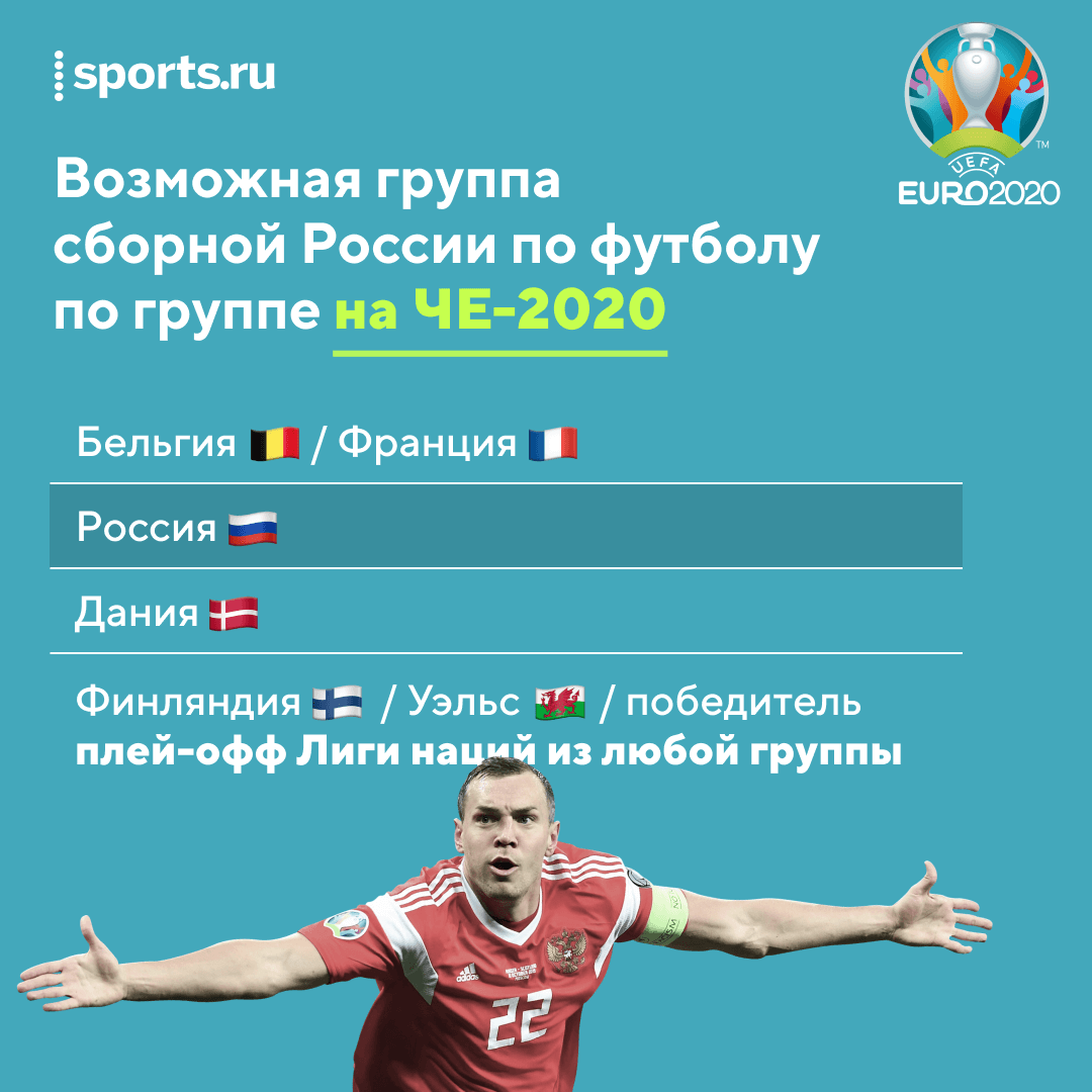 Россия сыграет в группе с Данией и, видимо, Бельгией. Нам почти не нужна жеребьевка