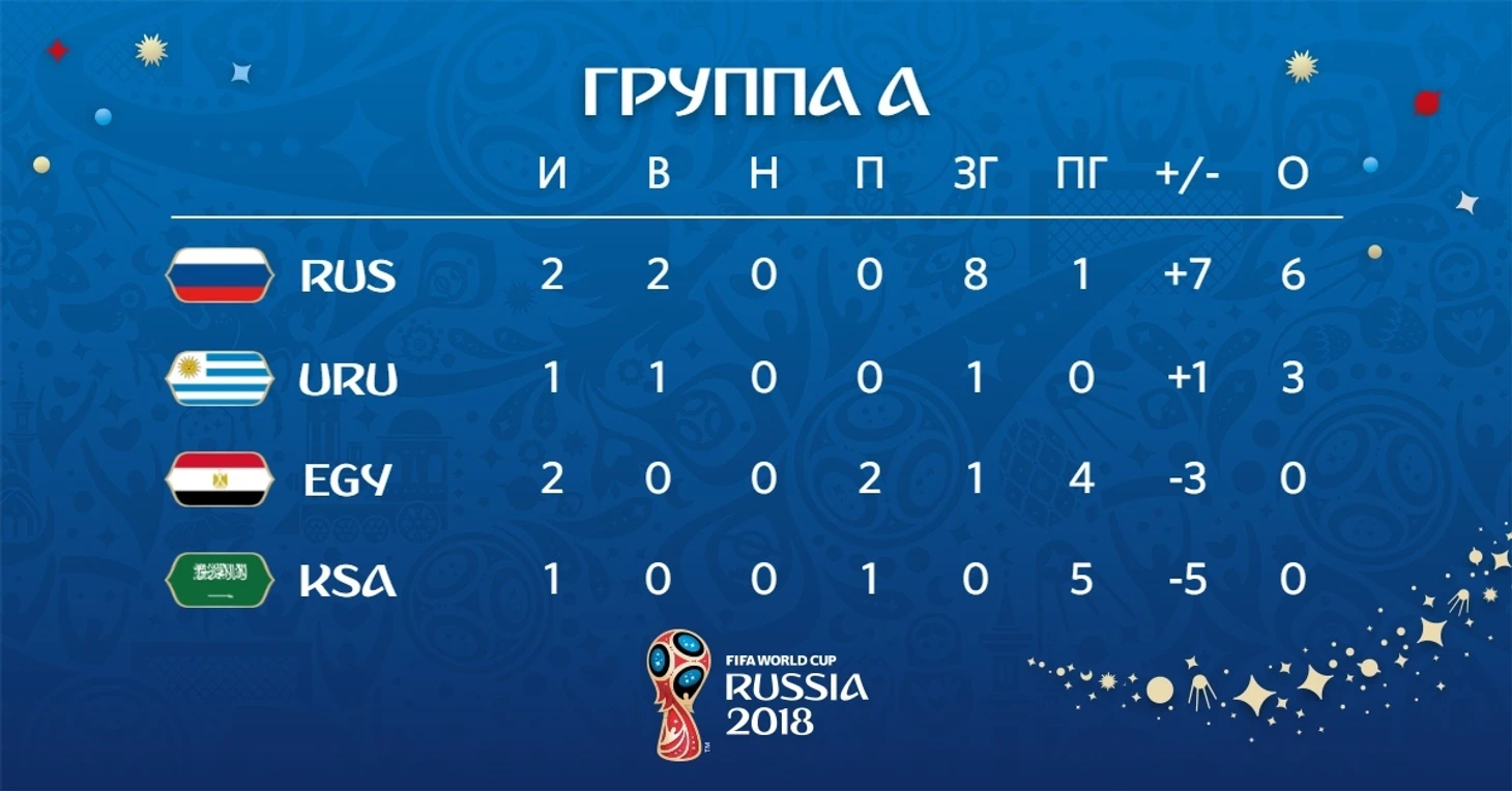 группа