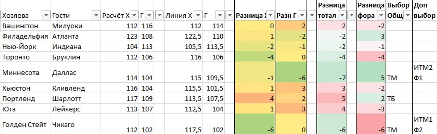 Расчёт
