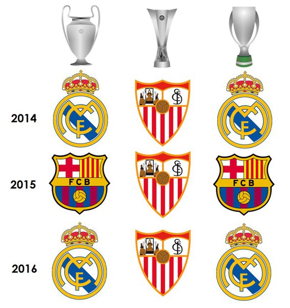 Превосходство Испании зашкаливает