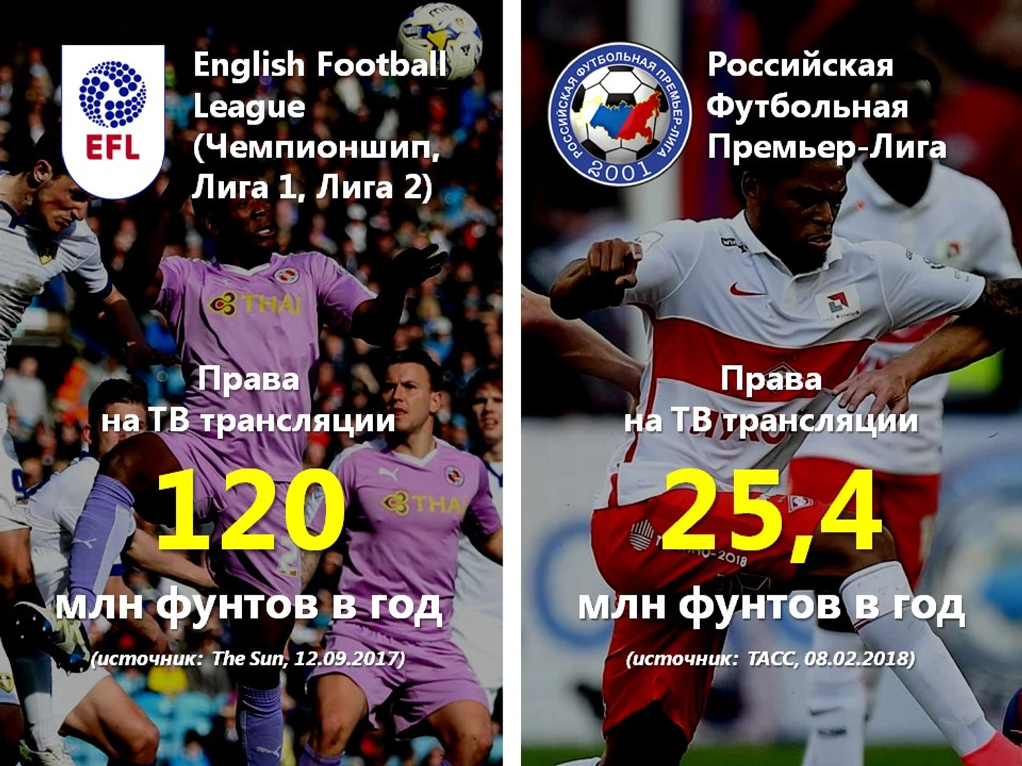 РФПЛvsEPL