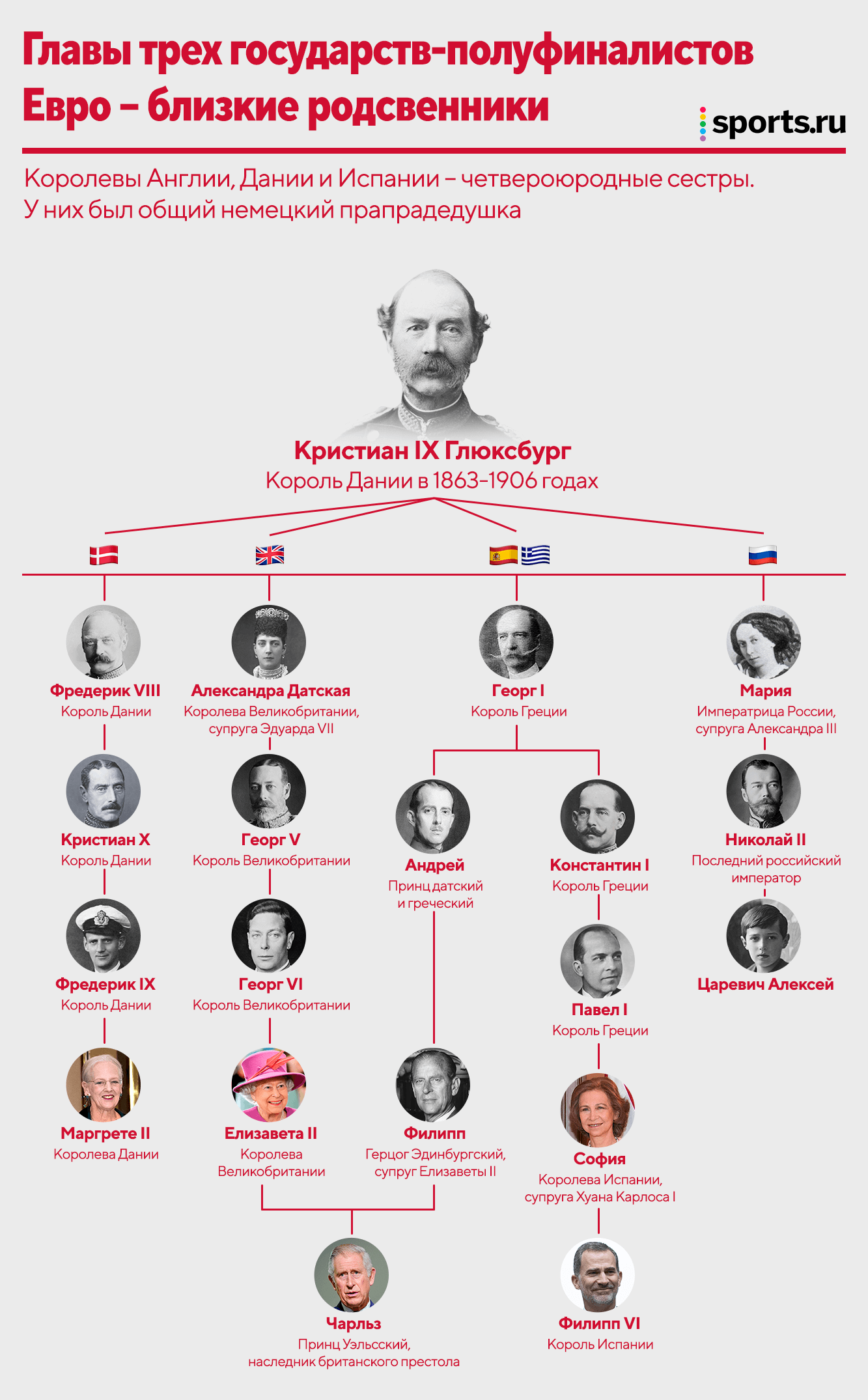 Королевские семьи трех полуфиналистов Евро – близкие родственники. Все  из-за безвестного немецкого принца - Urban Hymns - Блоги Sports.ru