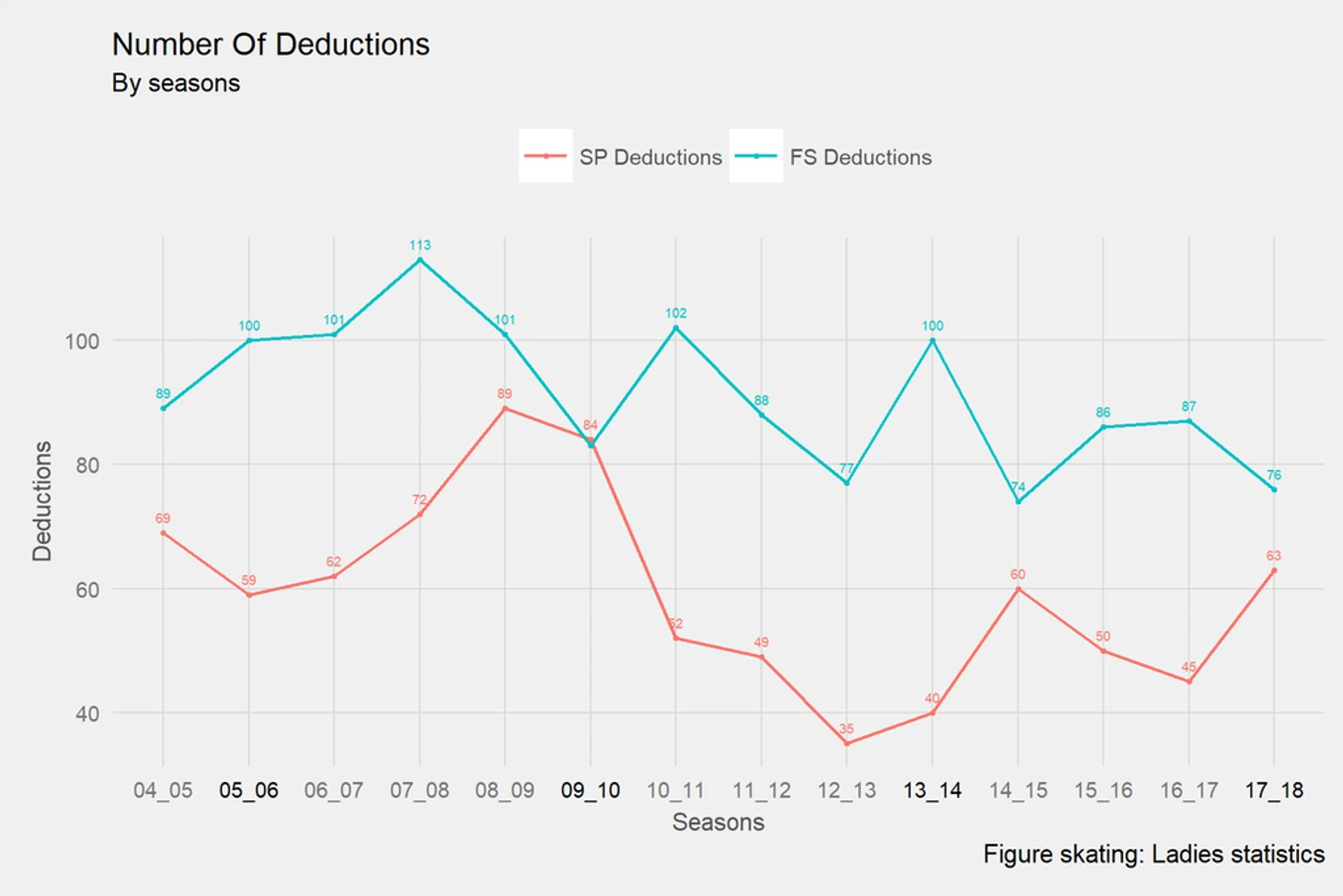 abs_deductions