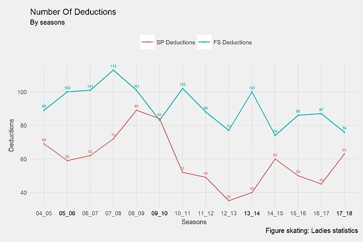 abs_deductions