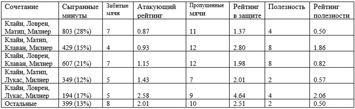 Таблица 2