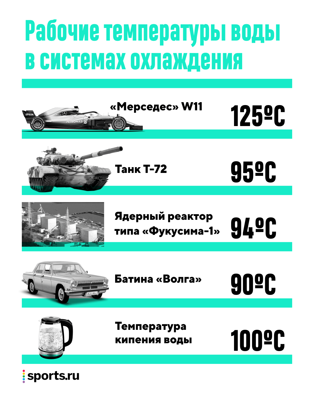 Вода в системе охлаждения болида «Мерседеса» не кипит даже при 125 градусах  по Цельсию! Хитрая инновация в «Ф-1» - Ностальгия и модерн - Блоги Sports.ru