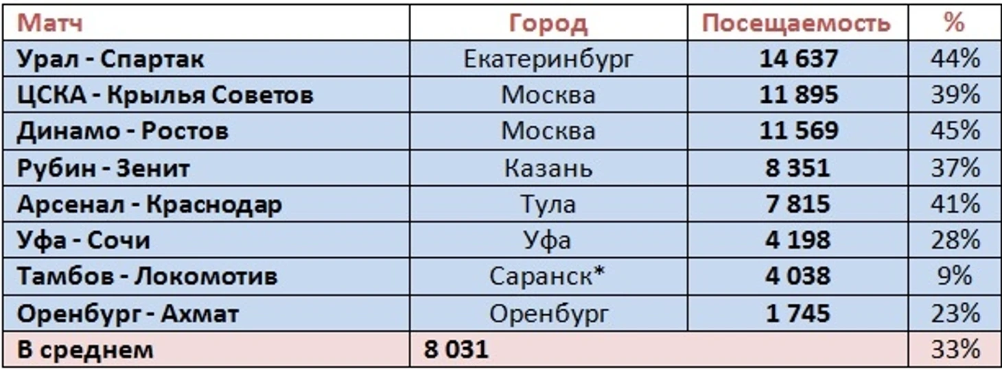 п
