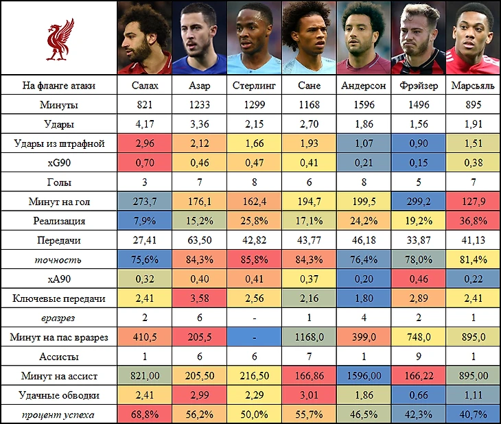 Лучшие вингеры АПЛ