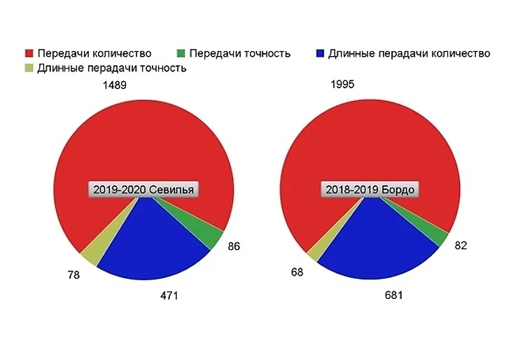 Жюль Кунде. Разберем защитника « Севильи»., изображение №18