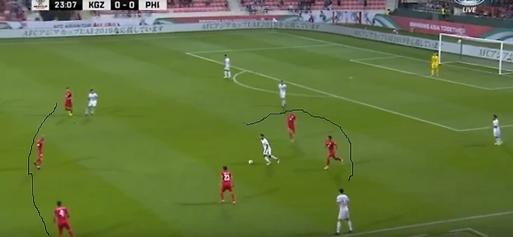 Игрока сборной Филлипин накрывают прессингом вынуждая его использовать длинный пас. В итоге неточная передача и атака кыргызстанцев который завершился голом
